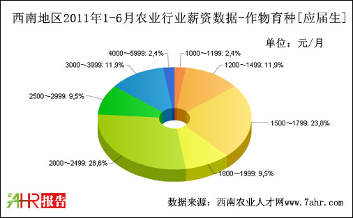 ϵ؅^(q)2011ϰNλнY(sh)(j)